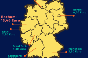 Kosten für den Radverkehr pro BürgerIn / Jahr