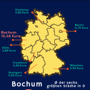 Kosten für den Radverkehr pro BürgerIn / Jahr