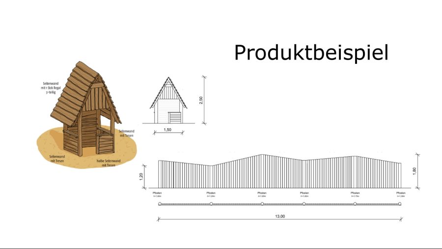 Aus der Planung der Stadt Bochum zum Hans-Ehrenberg-Platz: Produktbeispiel für eine Spielhütte „Kaufladen“